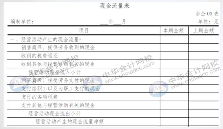 手把手教你編完現(xiàn)金流量表，老板：太贊了