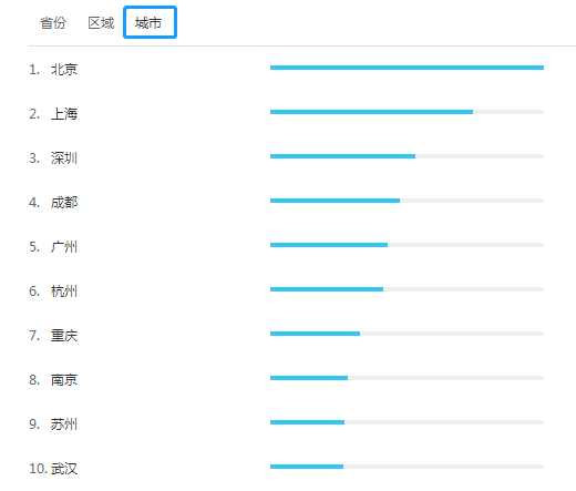 為什么一線城市工作的人更想要考注冊會計師呢？