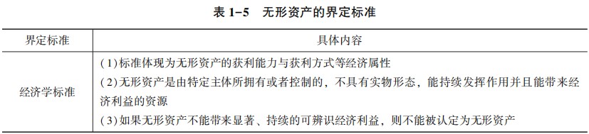 無形資產的界定標準