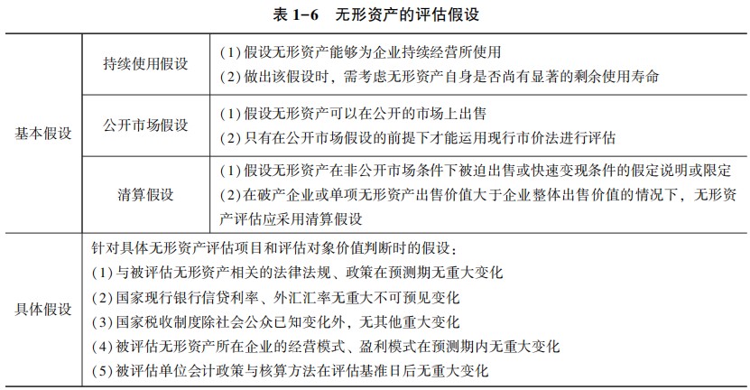 無形資產的評估假設