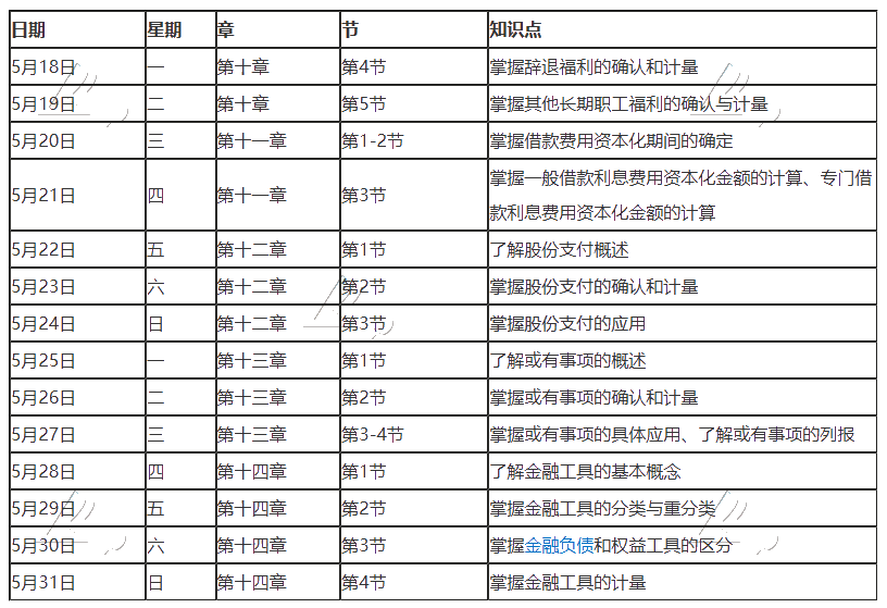 【建議收藏】2020年注冊會計師5月（下）學(xué)習(xí)日歷出爐！