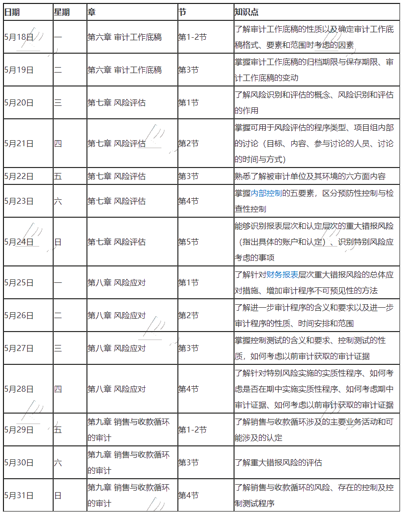 【建議收藏】2020年注冊會計師5月（下）學(xué)習(xí)日歷出爐！