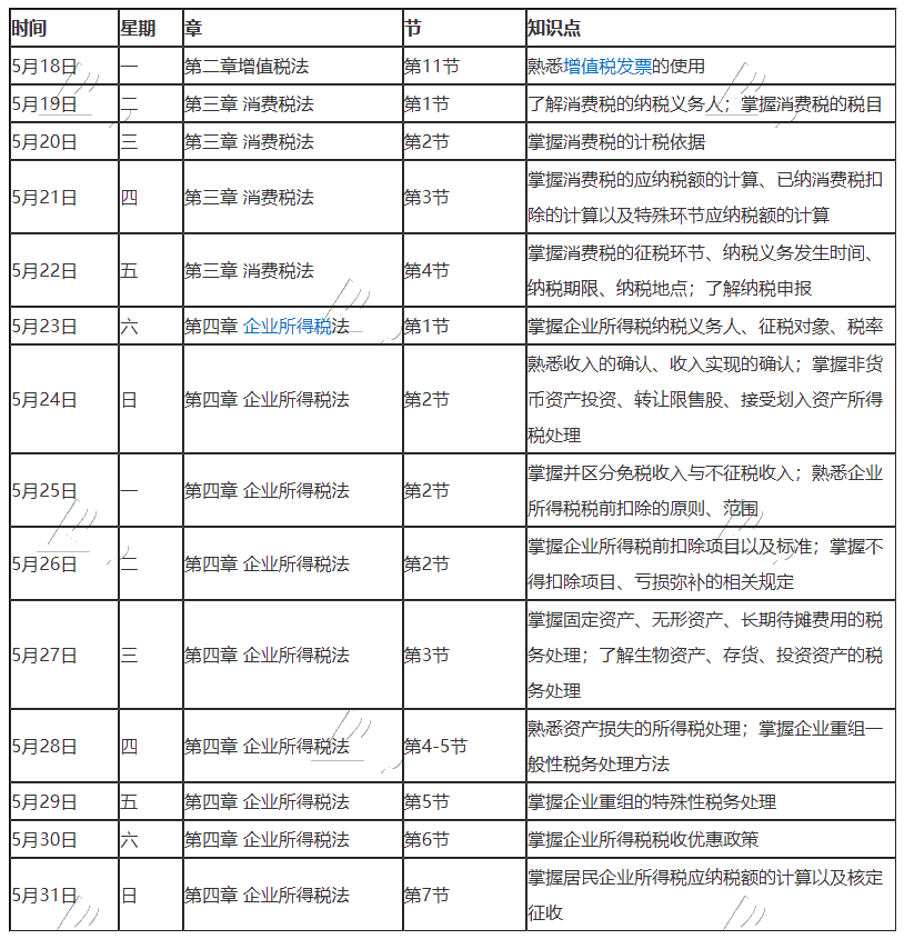 【建議收藏】2020年注冊會計師5月（下）學(xué)習(xí)日歷出爐！