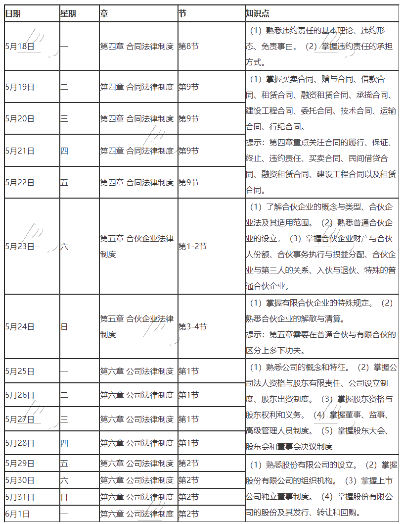 【建議收藏】2020年注冊會計師5月（下）學(xué)習(xí)日歷出爐！