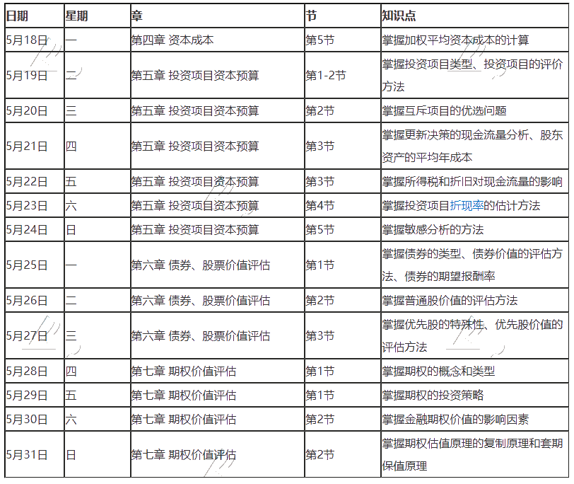 【建議收藏】2020年注冊會計師5月（下）學(xué)習(xí)日歷出爐！