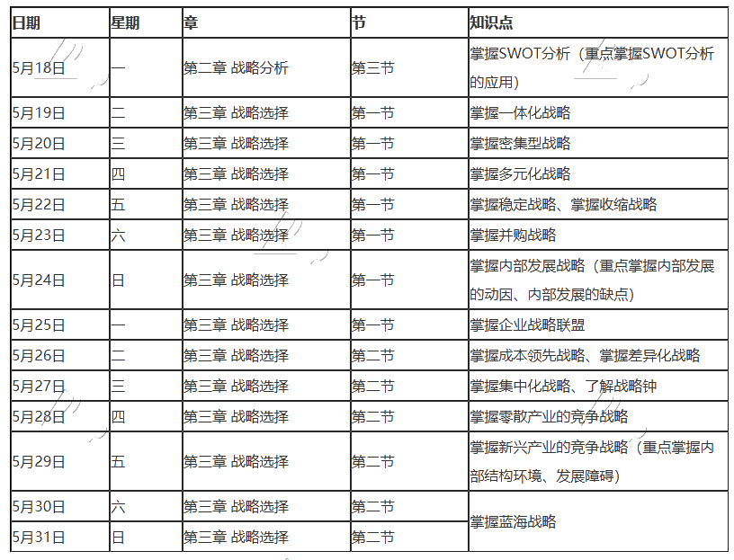 【建議收藏】2020年注冊會計師5月（下）學(xué)習(xí)日歷出爐！