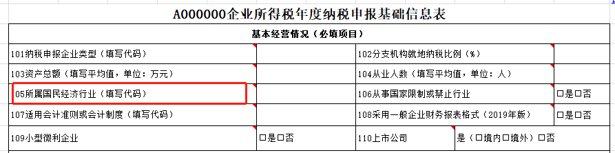 特別提示：直接減免增值稅的會計處理及申報要點(diǎn)！