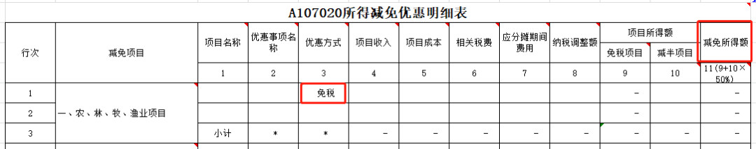 特別提示：直接減免增值稅的會計處理及申報要點(diǎn)！