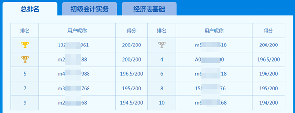 初級萬人考試題目基本上和?？家粯訂?？