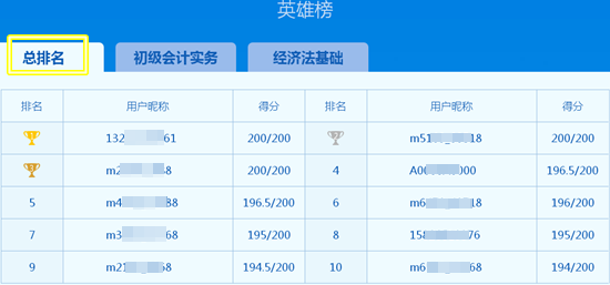 乘風(fēng)破浪的初級(jí)會(huì)計(jì)考生 下一個(gè)?？紶钤悄銌?？