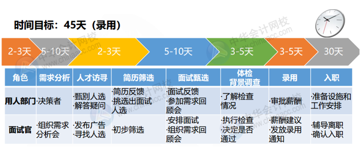 正保會計網(wǎng)校