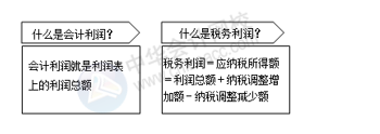 如何做一個(gè)老板滿意的會(huì)計(jì)？滿足這5點(diǎn)