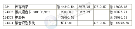 如何做一個(gè)老板滿意的會(huì)計(jì)？滿足這5點(diǎn)