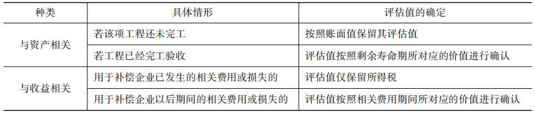 評估方法