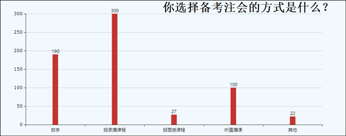 注會培訓(xùn)機構(gòu)哪家好？聽過來人怎么說