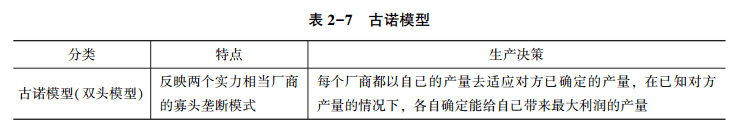 表2-7