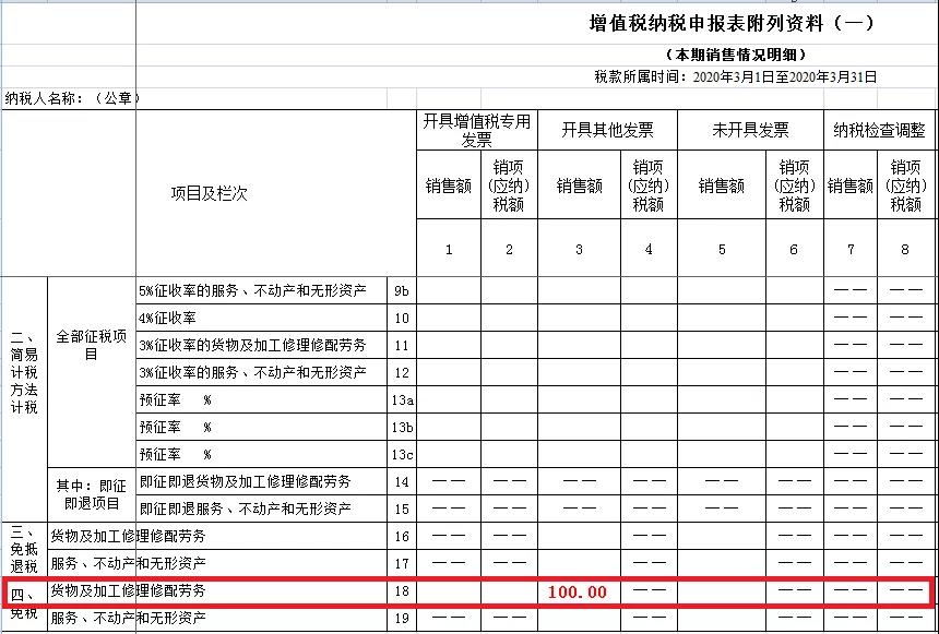 疫情期間取得的免稅收入，如何正確填寫？