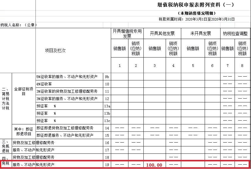 疫情期間取得的免稅收入，如何正確填寫？