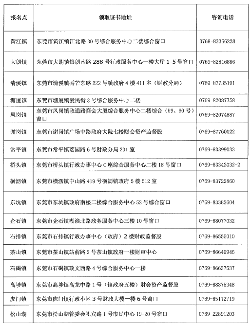 廣東東莞2019年中級會計證書領(lǐng)取時間已公布！