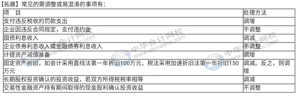 企業(yè)所得稅匯算清繳期，你還不弄不清所得稅怎么處理？速來圍觀