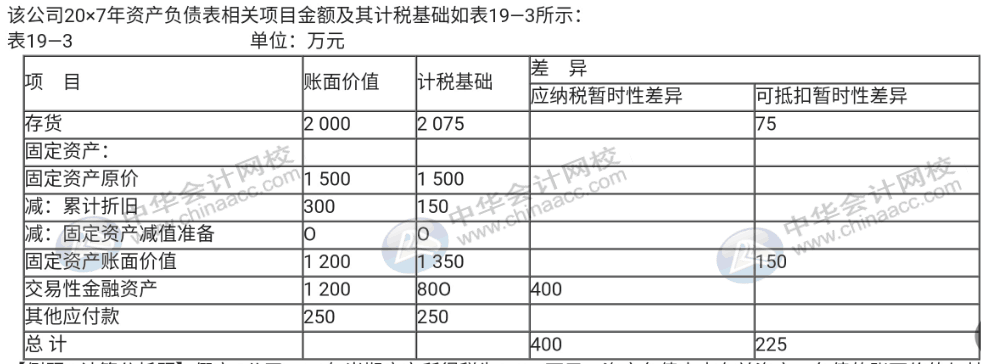 企業(yè)所得稅匯算清繳期，你還不弄不清所得稅怎么處理？速來圍觀