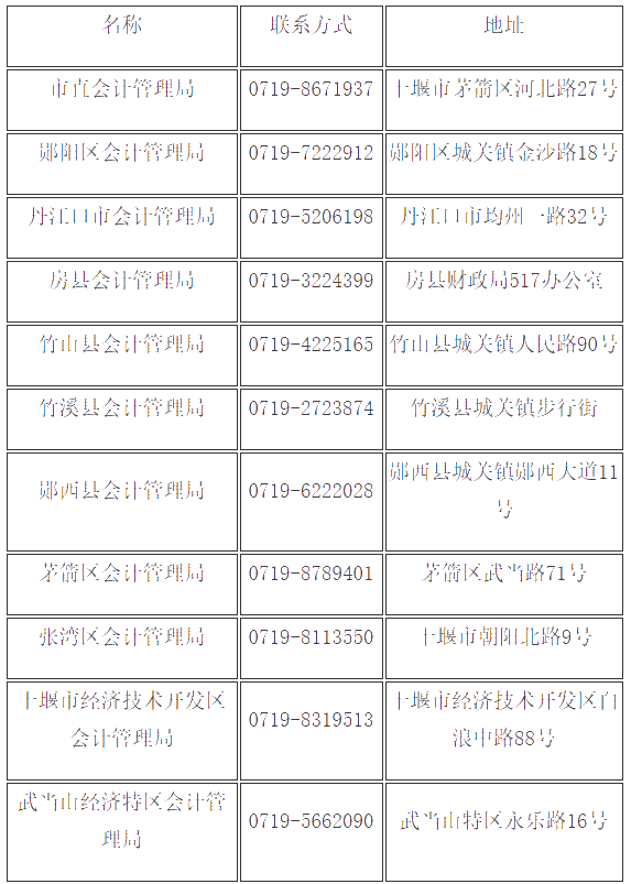 湖北十堰2019年會(huì)計(jì)中級(jí)證書(shū)領(lǐng)取通知已公布！