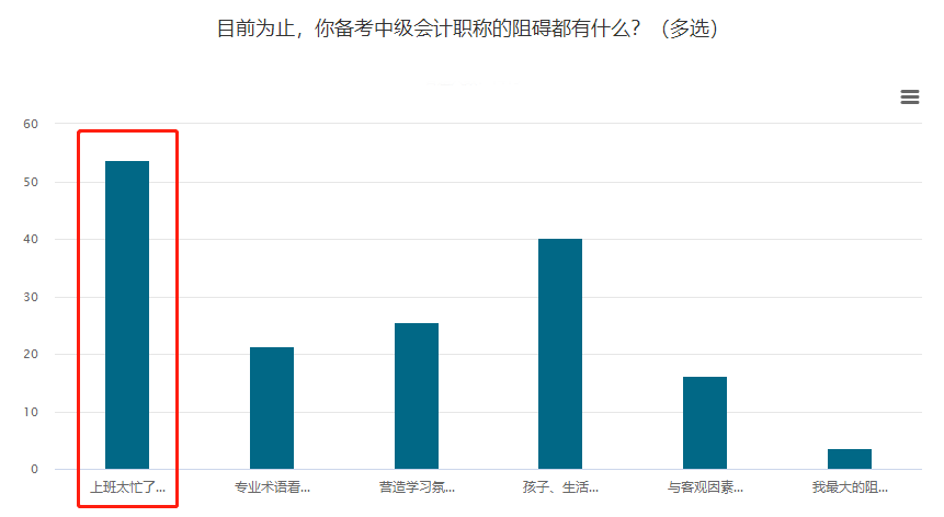 上班族考生如何4個(gè)月拿下中級會(huì)計(jì)職稱？