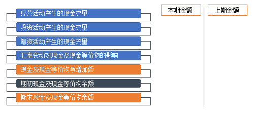 正保會計網校