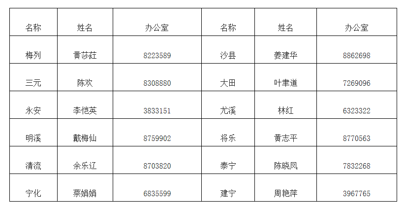 各縣（市、區(qū)）專技股聯(lián)系方式