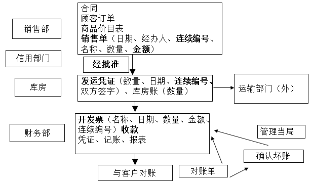 知識點