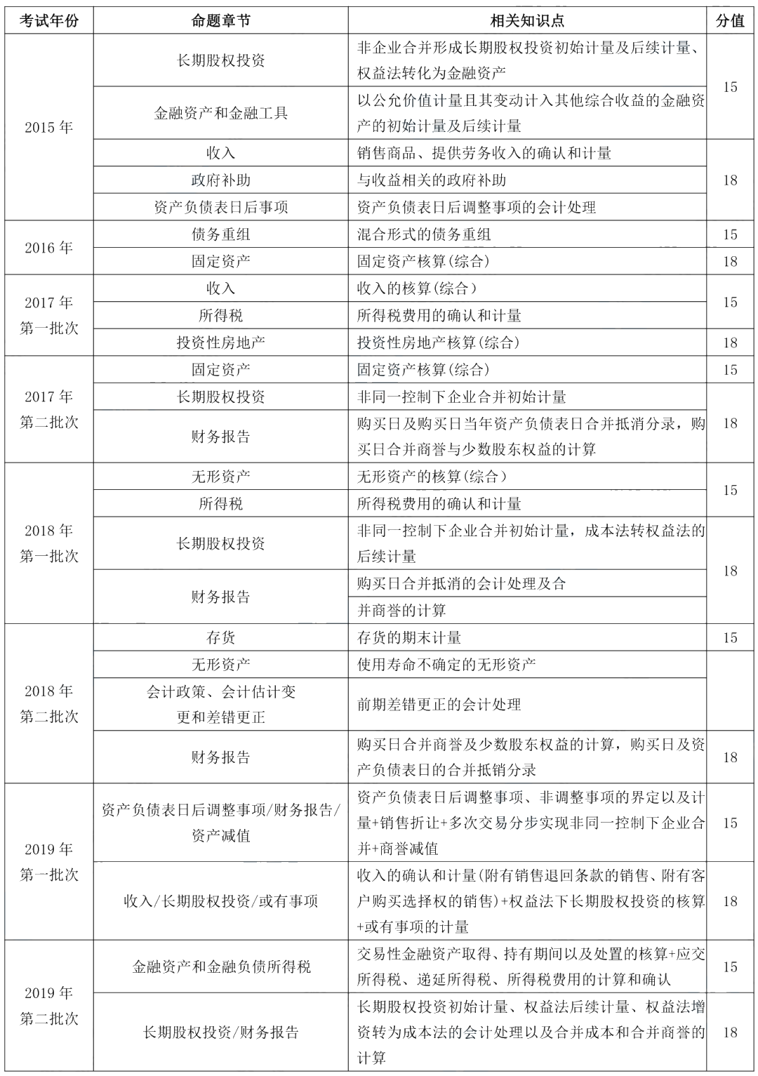 據(jù)說80%考生都卡在這了！帶你一圖搞懂“攤余成本”