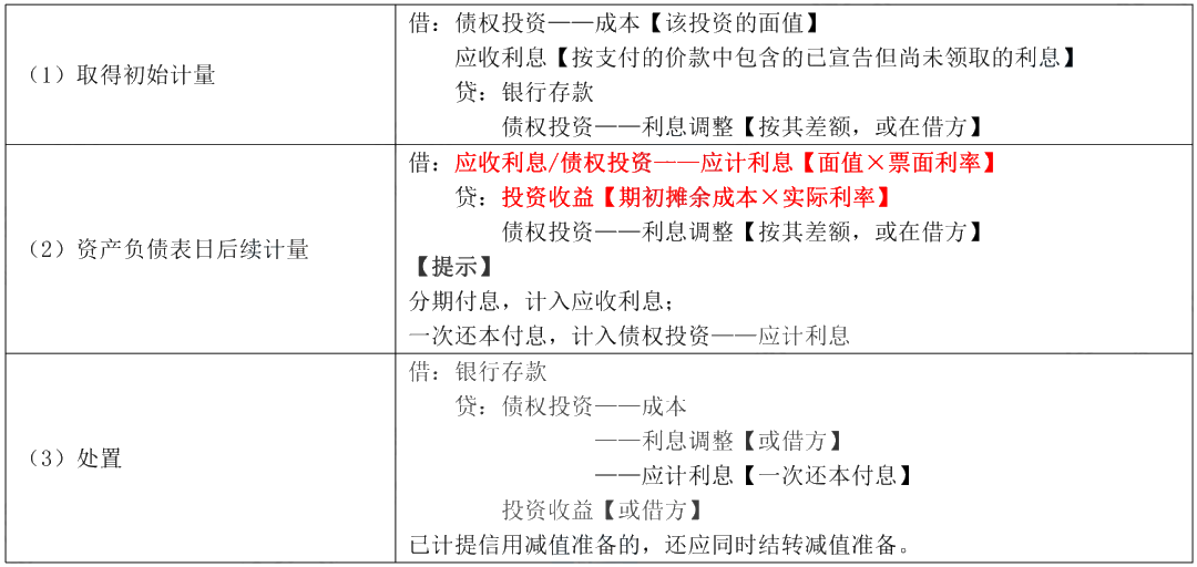 據(jù)說80%考生都卡在這了！帶你一圖搞懂“攤余成本”