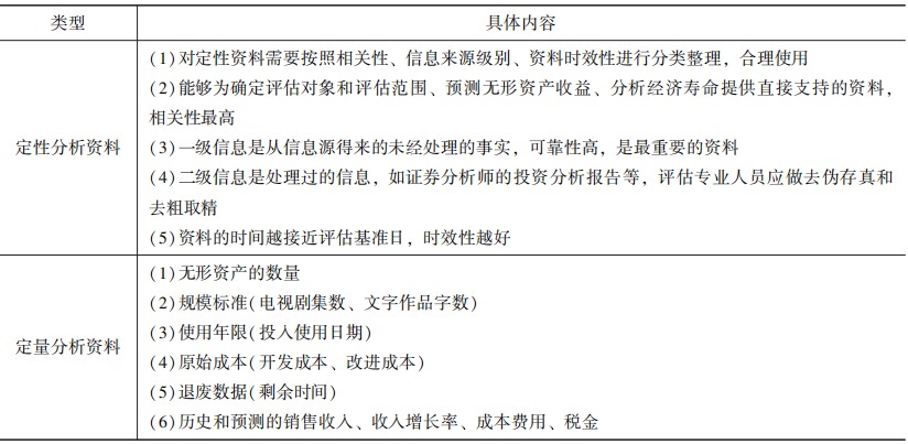 信息資料分類整理