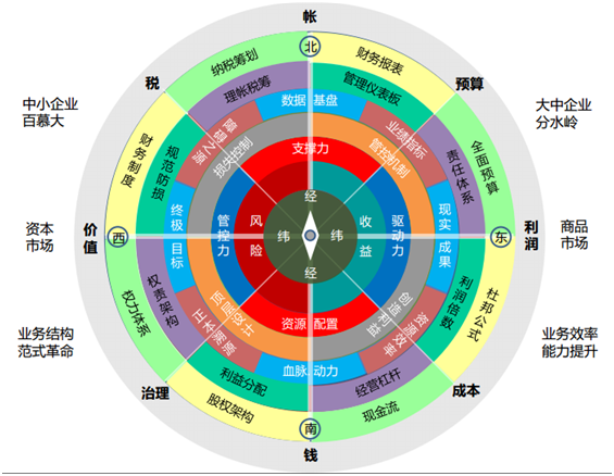 管理會計(jì)特訓(xùn)營來了！一個(gè)能讓月薪變2W的機(jī)會！