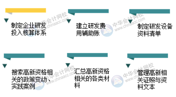 高新技術(shù)企業(yè)財務(wù)部的主要工作內(nèi)容有哪些？一文了解！