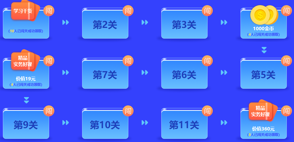 中級(jí)會(huì)計(jì)答題闖關(guān)查漏補(bǔ)缺還能贏好禮！馬上來(lái)參與