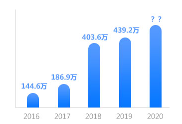 2020考試時(shí)間還沒(méi)公布 現(xiàn)在就報(bào)2021新課是不是太早了