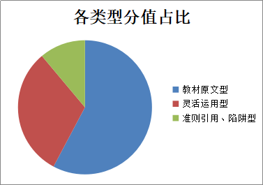 注會《審計》“應(yīng)試”學(xué)習(xí)手冊：重教材 多聽多思 勤練！