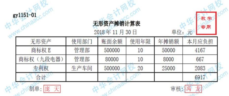 幾步了解工業(yè)企業(yè)無(wú)形資產(chǎn)賬務(wù)處理！