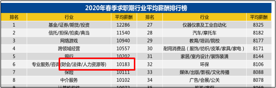 想要報考2021年初級會計的小伙伴 初級會計的就業(yè)前景如何？