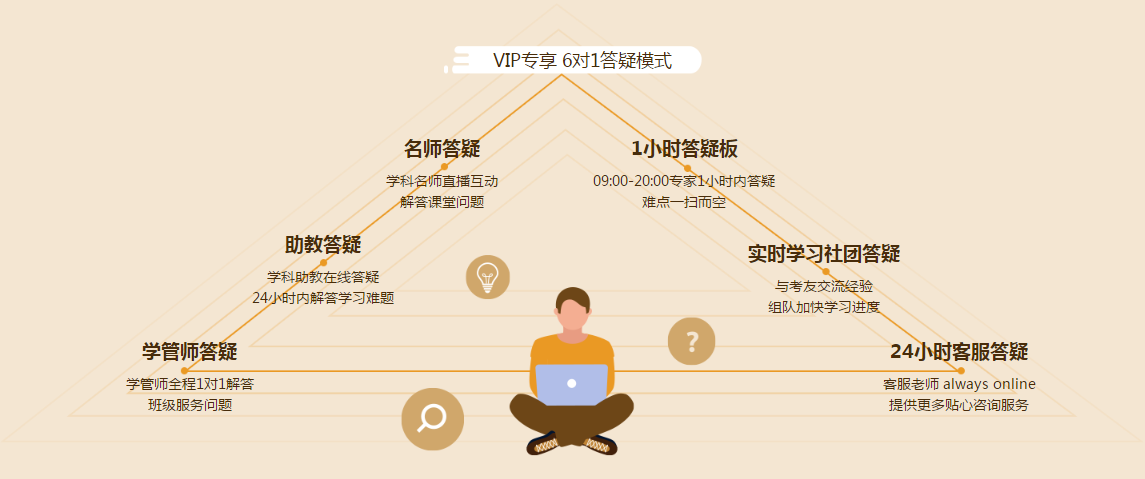 【免費(fèi)試聽】2021年VIP班零基礎(chǔ)入門-趙玉寶老師課程試聽