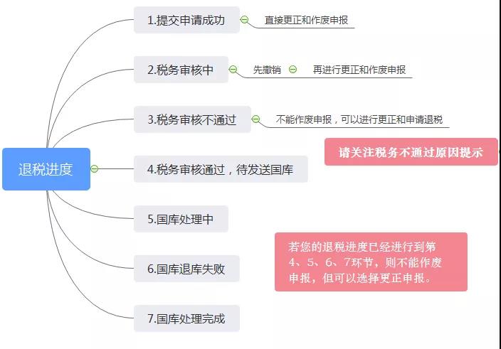 正保會(huì)計(jì)網(wǎng)校