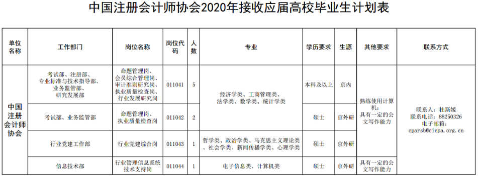 中注協(xié)招聘公告竟然沒(méi)有要求CPA？應(yīng)聘就有機(jī)會(huì)當(dāng)“爸爸”！