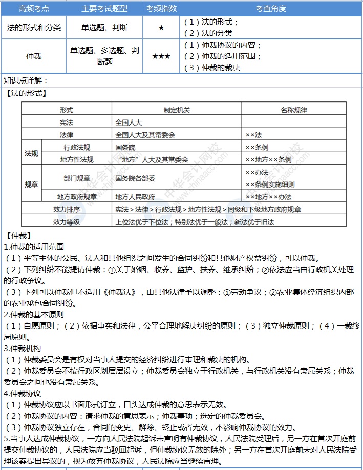 【第2天】30天沖刺計劃：每天4個考點 碎片時間搞定初級會計！