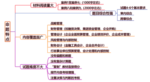 必看！2020年高級(jí)會(huì)計(jì)師考試出題點(diǎn)及命題特點(diǎn)