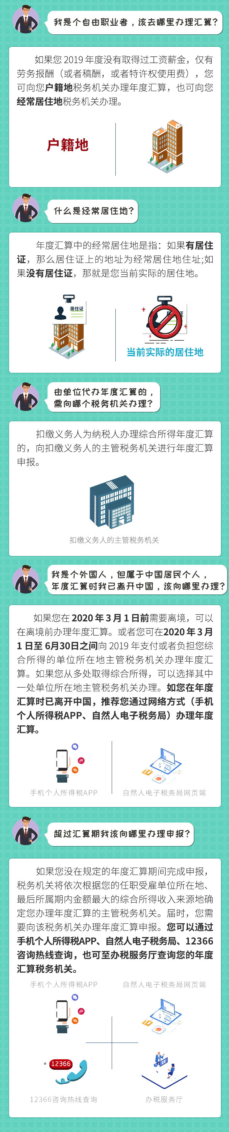 個(gè)稅年度匯算：自由職業(yè)者去哪里辦理個(gè)稅匯算？