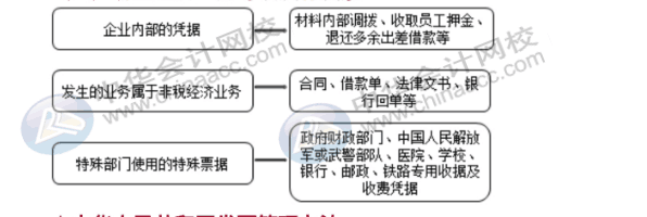 費用的報銷對企業(yè)所得稅有哪些影響？