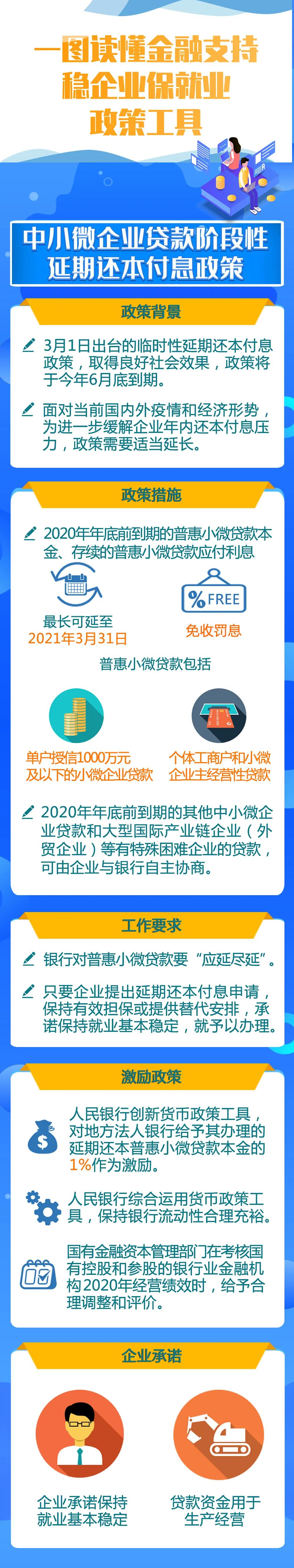 金融支持穩(wěn)企業(yè)保就業(yè)政策工具來(lái)了！一圖讀懂