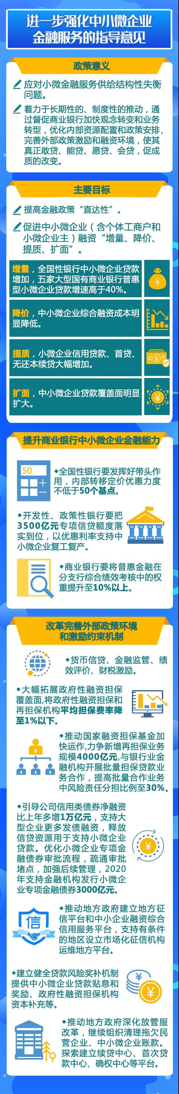 金融支持穩(wěn)企業(yè)保就業(yè)政策工具來(lái)了！一圖讀懂