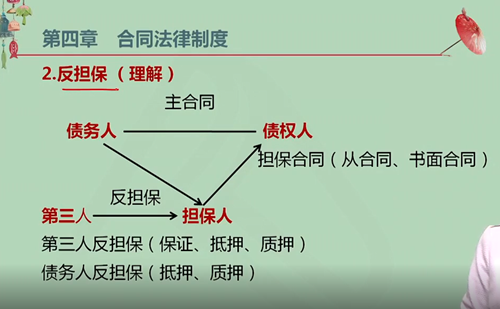 【微課】注會(huì)經(jīng)濟(jì)法王妍荔老師：反擔(dān)保